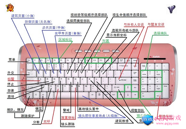图片[2]-红色警戒2快捷键，包含尤里复仇，共和国之辉！-资讯-4Q3Q游戏软件站
